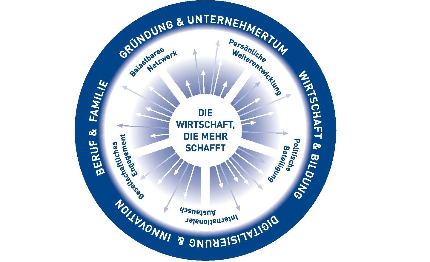 Wirtschaftsjunioren Zwickau - berblick